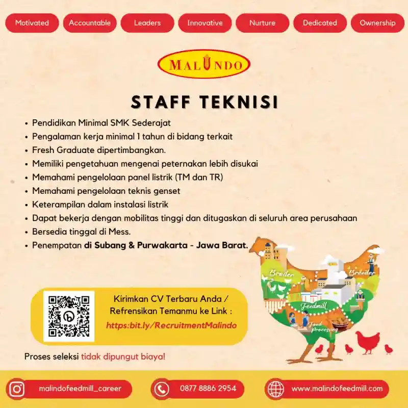 Lowongan Kerja PT Malindo Feedmill Tbk Subangq